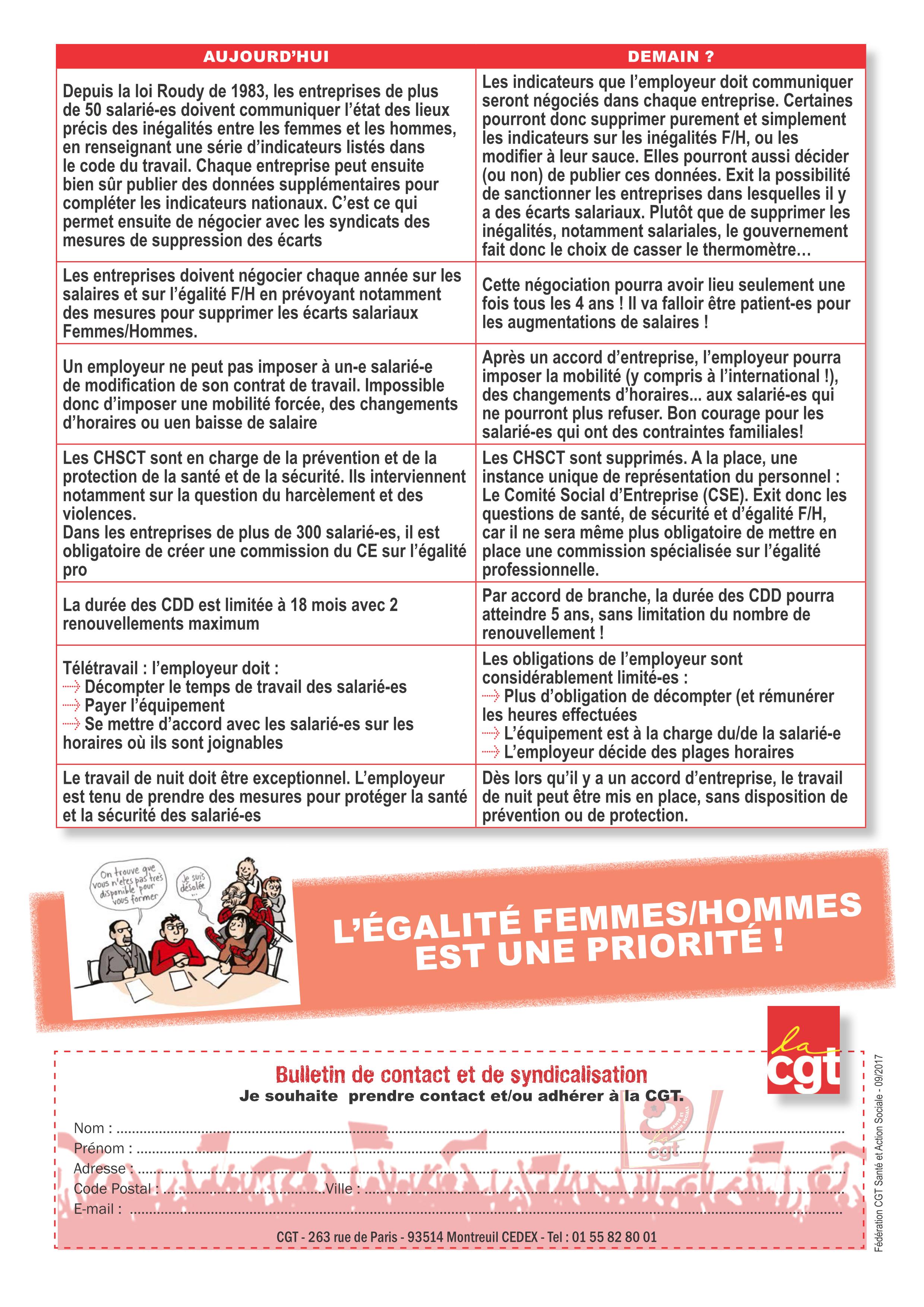 ORDONNANCES ET DROITS DES FEMMES : le gouvernement persiste et signe